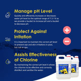pH Adjuster Kit